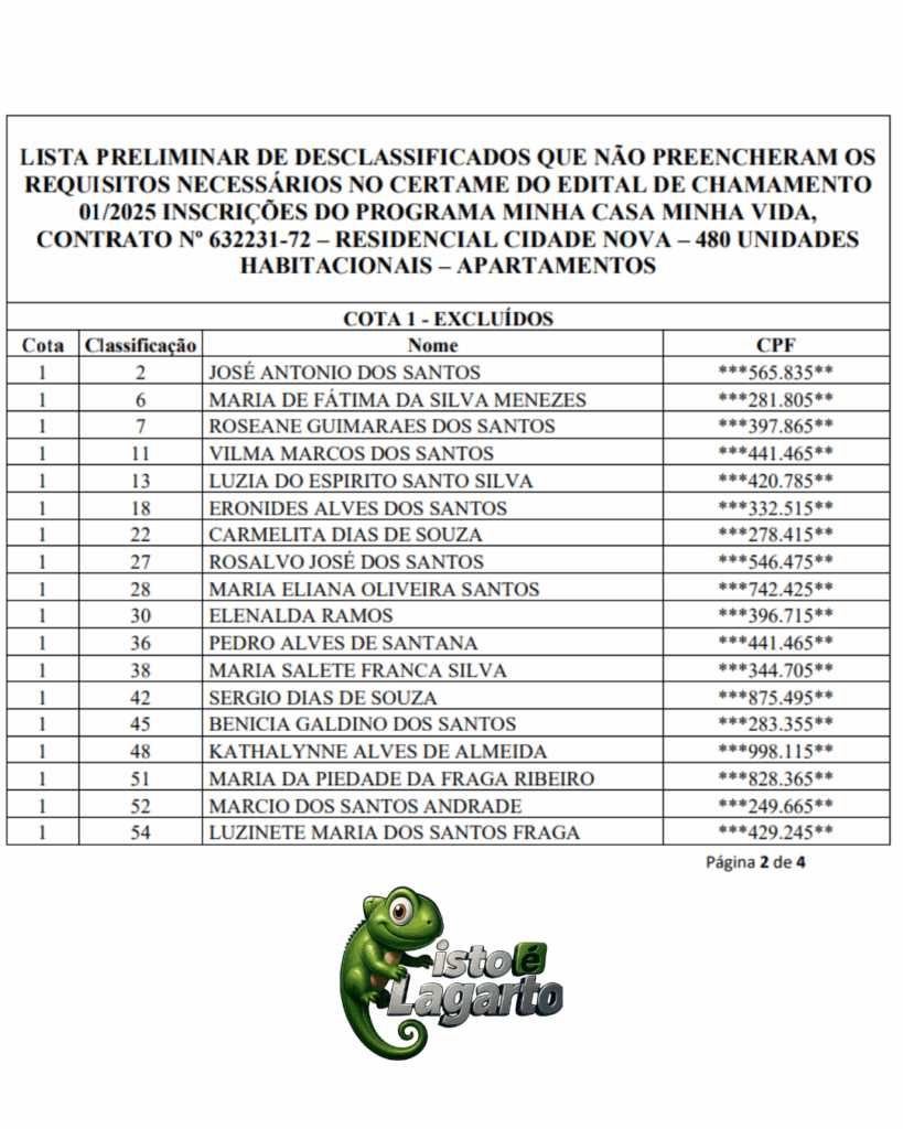 cadastros inaptos programa habitacional Lagarto