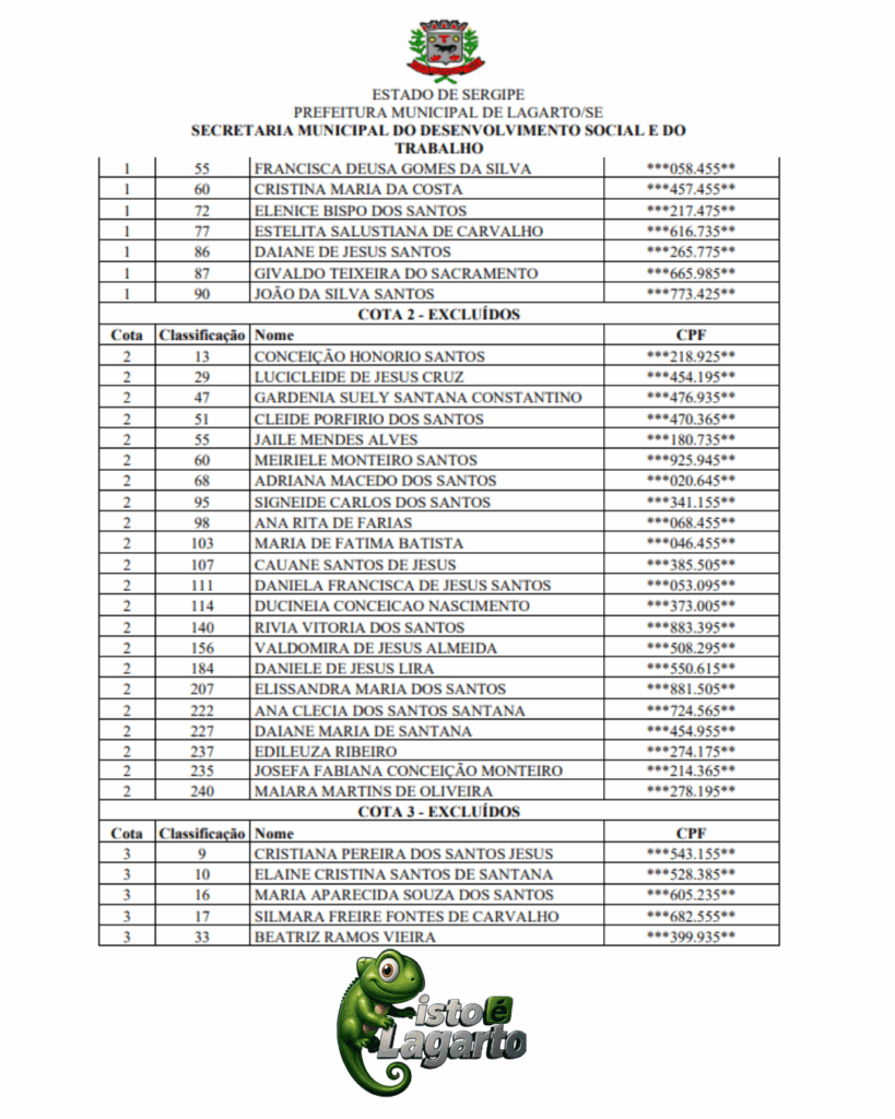 cadastros inaptos programa habitacional Lagarto