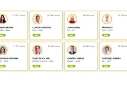 infografico com fotos dos deputados